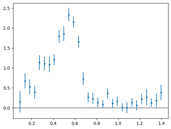 Example redshift estiamte