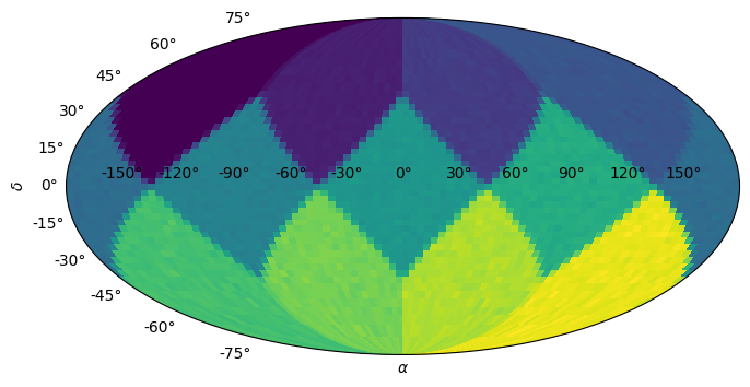 Example redshift estiamte